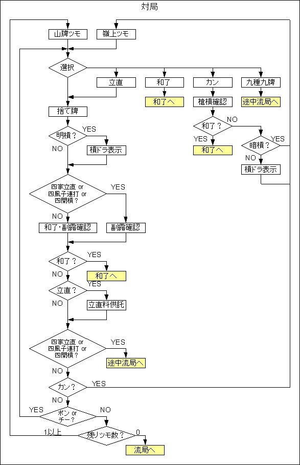 仕様書作成中 元プログラマー カウンセラー志望 現職業訓練センター職員兼放送大学生